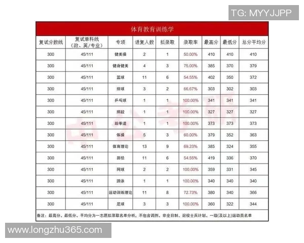 武汉乒乓球队整体表现分析:压制对手与失误的双重影响 武汉乒乓球队整体表现分析:压制对手与失误的双重影响