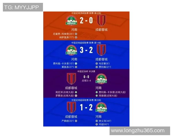 成都足球队荣登全国足球速度排行榜第五名引发热议