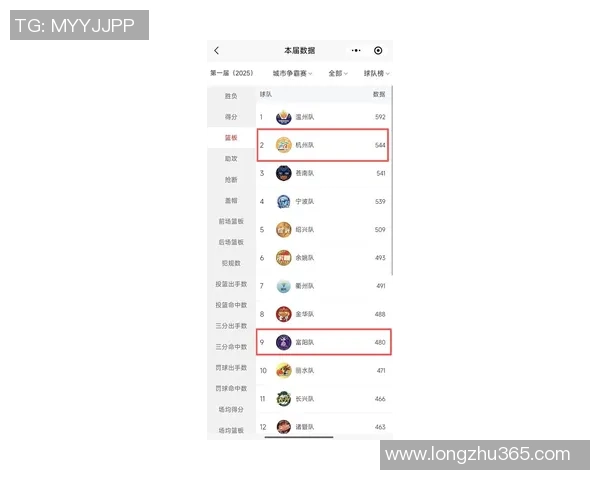 杭州乒乓球队在联合会杯积分榜上以93分稳居第一名展现强劲实力