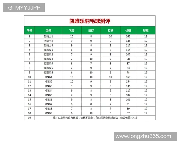 羽毛球灵活性榜单揭晓杭州羽毛球队荣登第十位引关注