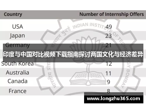 印度与中国对比视频下载指南探讨两国文化与经济差异